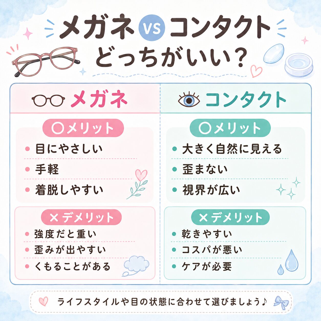 メガネとコンタクトのメリット・デメリット比較表