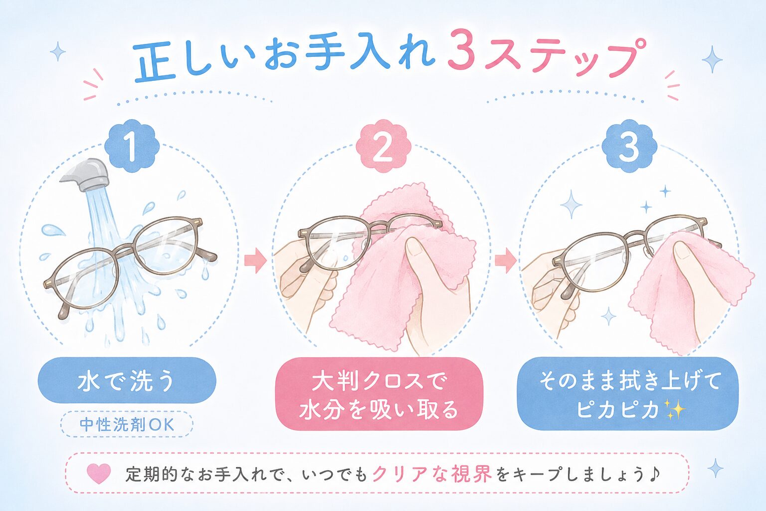 メガネの正しいお手入れ3ステップ