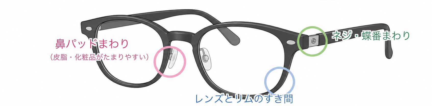 超音波が届く場所の図解